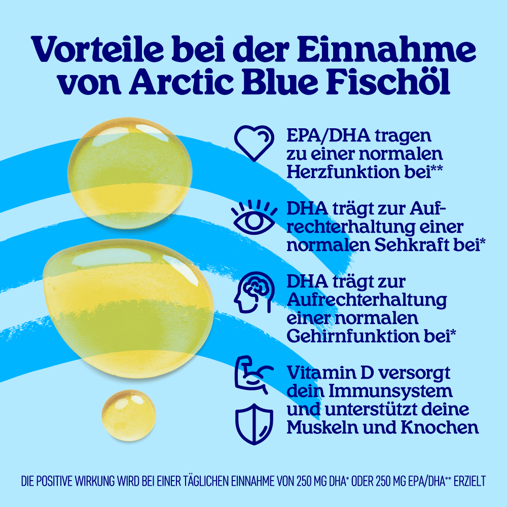 Fischöl mit Vitamin D