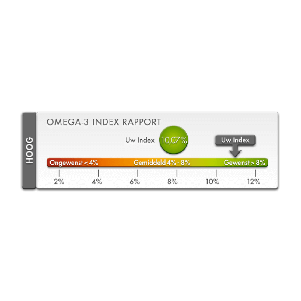 Omega-3 Index Test