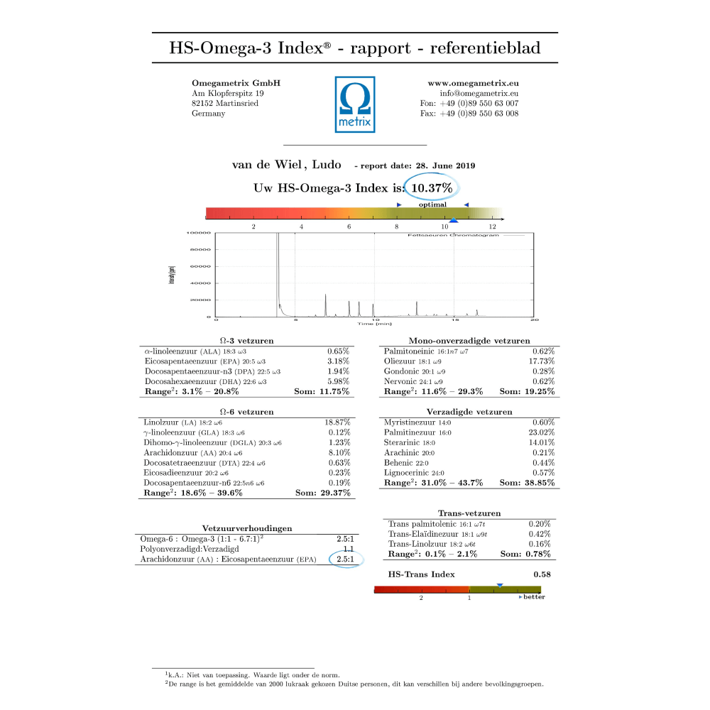 Omega-3 Index Test