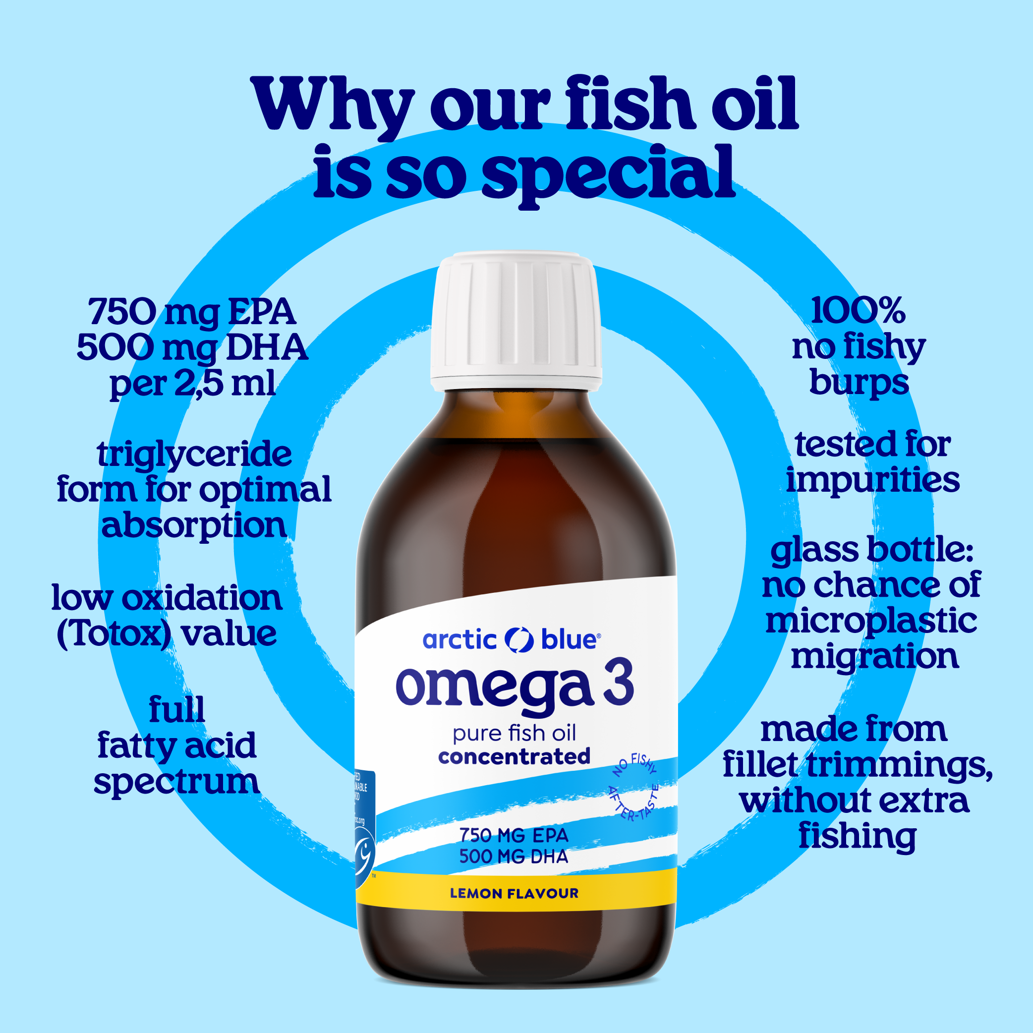 Fish Oil with High EPA DHA