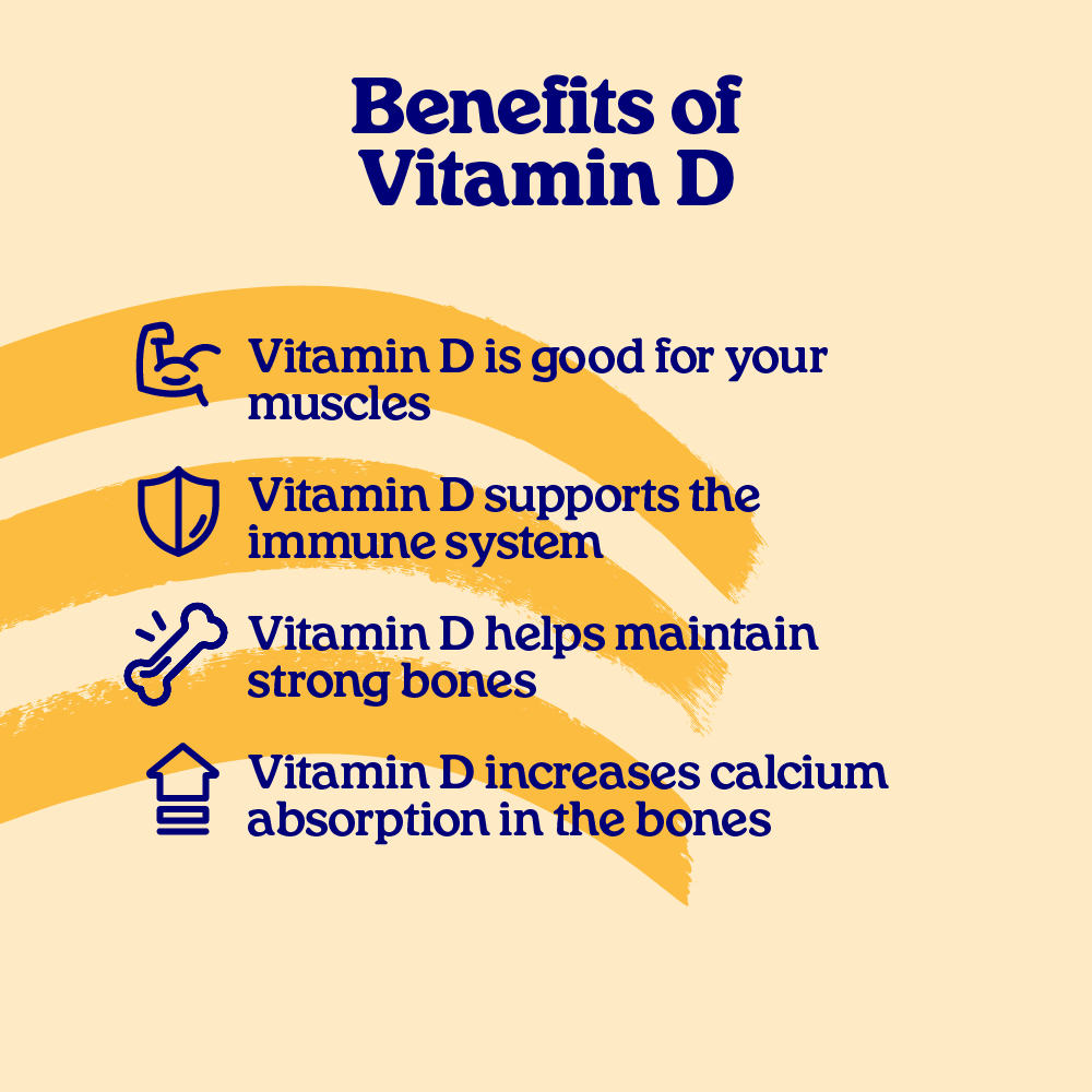 Vitamin D Test