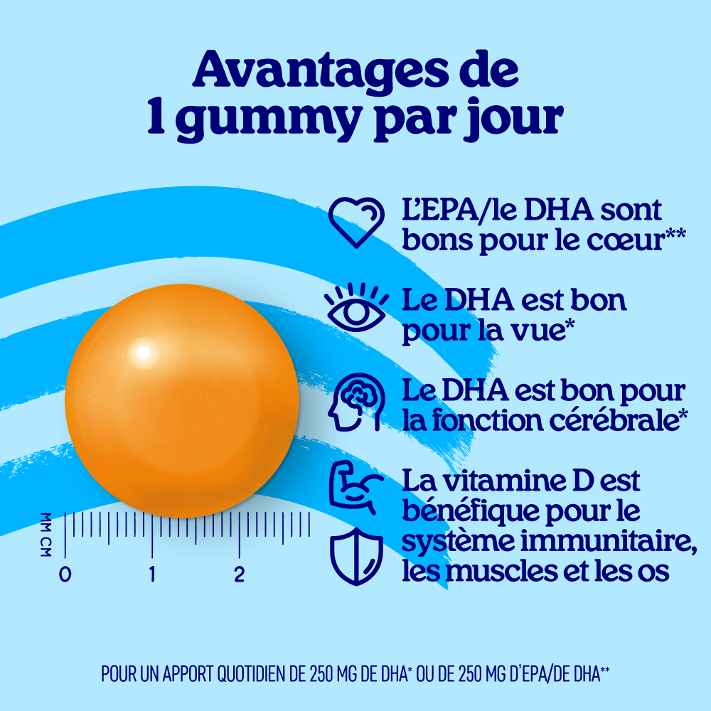 Gummies oméga-3