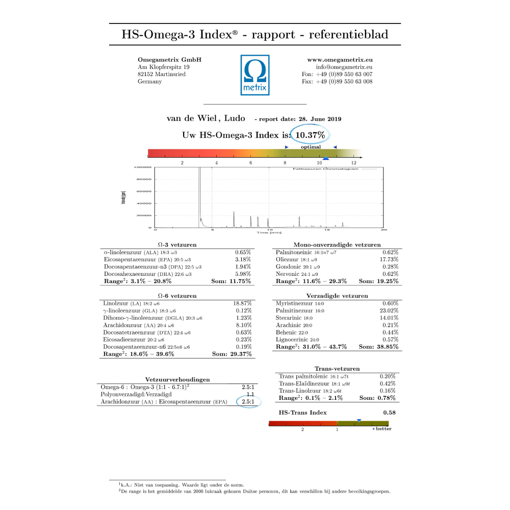 Test d'indice oméga-3