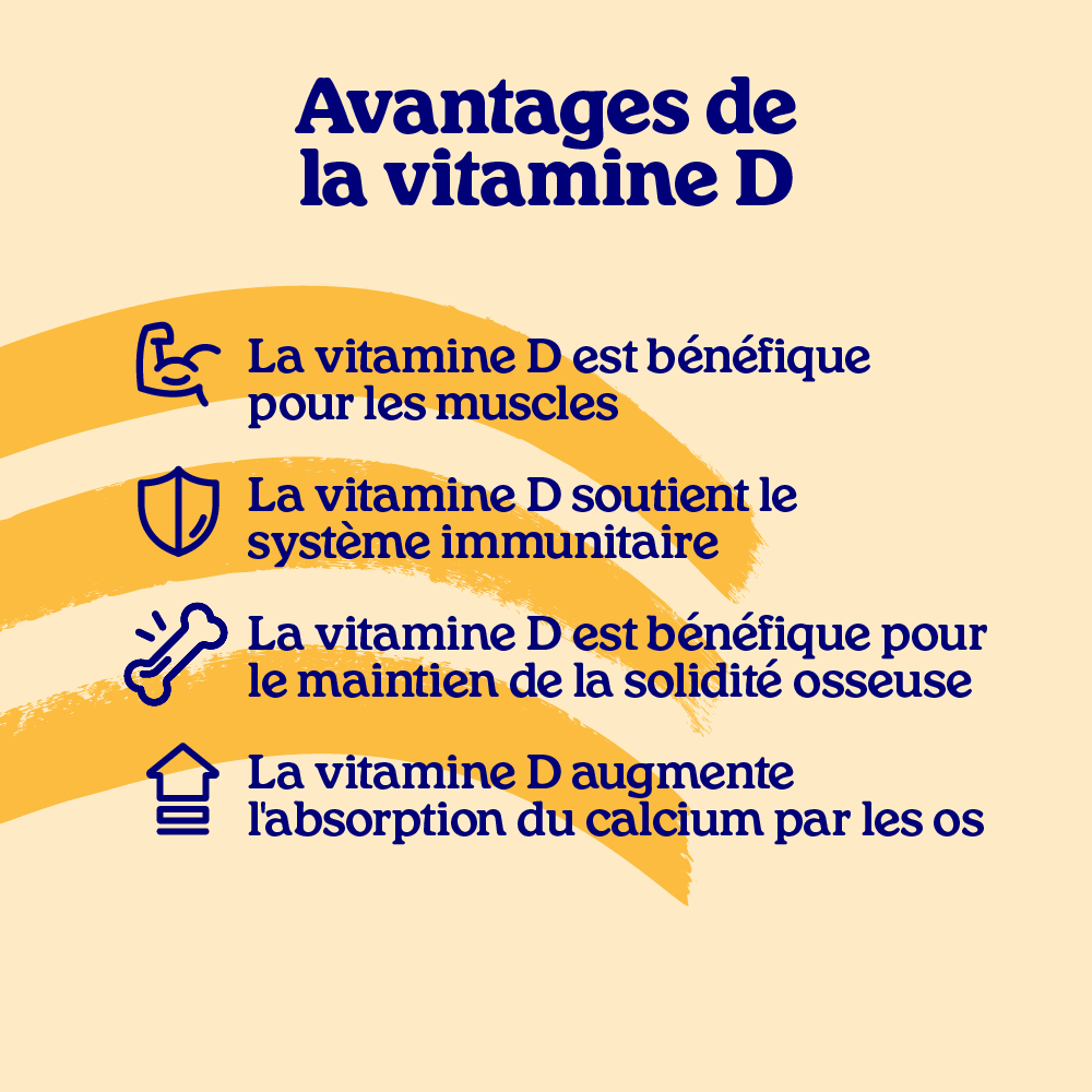 Test de vitamine D