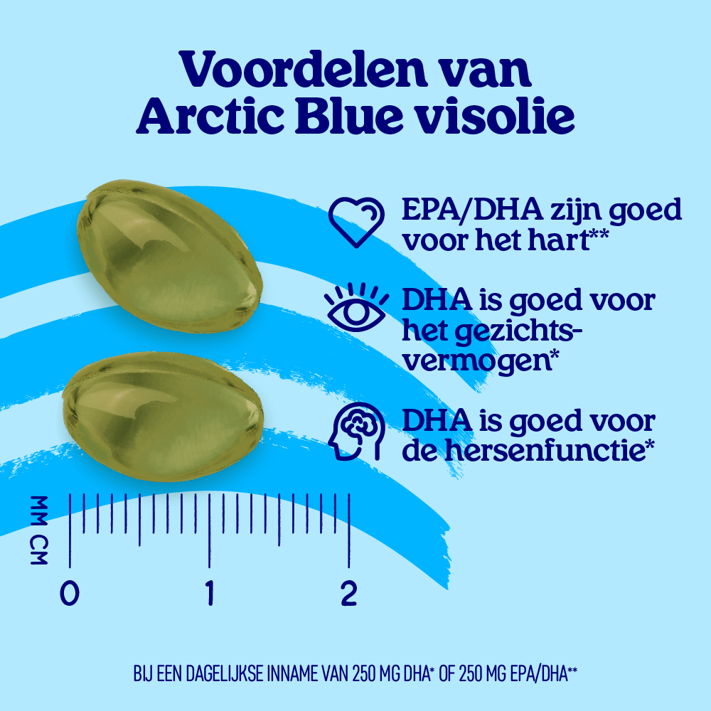 Voordelen van Arctic Blue visolie met twee softgels naast een liniaal die laat zien dat de capsule ongeveer 2 centimeter is